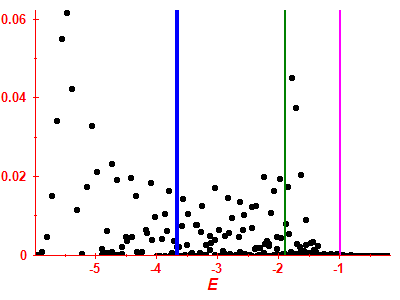 Strength function